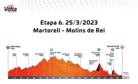 ronde van catalonië weddenschappen|Ronde van Catalonië 2023 .